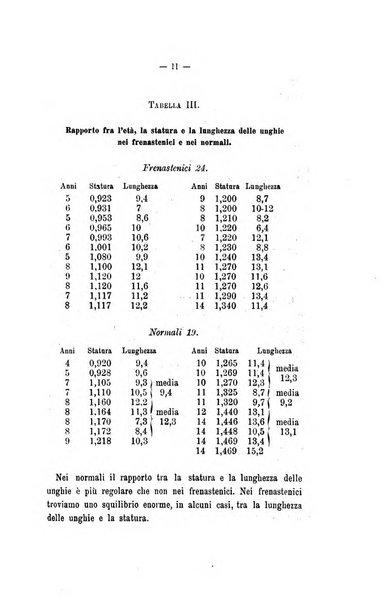 Archivio di psichiatria, neuropatologia, antropologia criminale e medicina legale