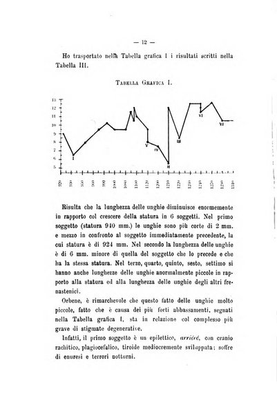 Archivio di psichiatria, neuropatologia, antropologia criminale e medicina legale