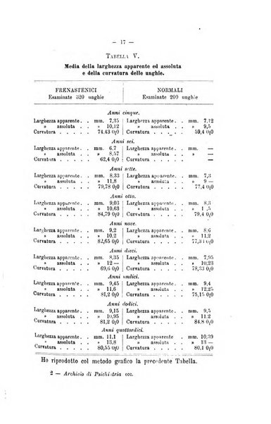 Archivio di psichiatria, neuropatologia, antropologia criminale e medicina legale