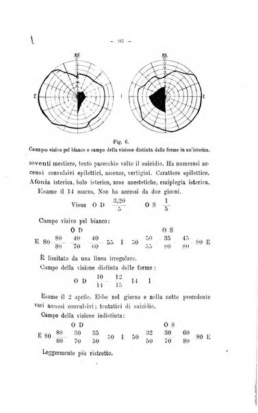 Archivio di psichiatria, neuropatologia, antropologia criminale e medicina legale