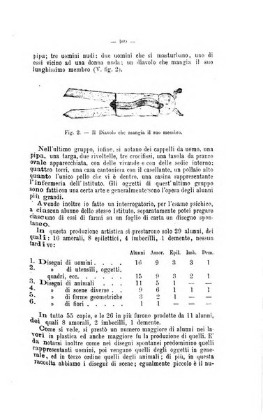 Archivio di psichiatria, neuropatologia, antropologia criminale e medicina legale