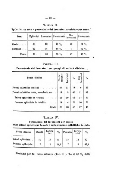 Archivio di psichiatria, neuropatologia, antropologia criminale e medicina legale