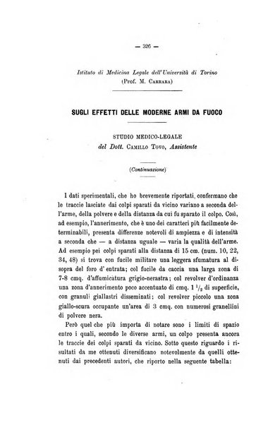 Archivio di psichiatria, neuropatologia, antropologia criminale e medicina legale