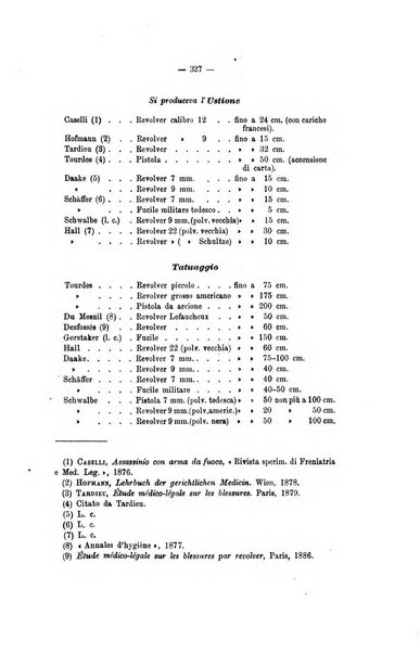 Archivio di psichiatria, neuropatologia, antropologia criminale e medicina legale