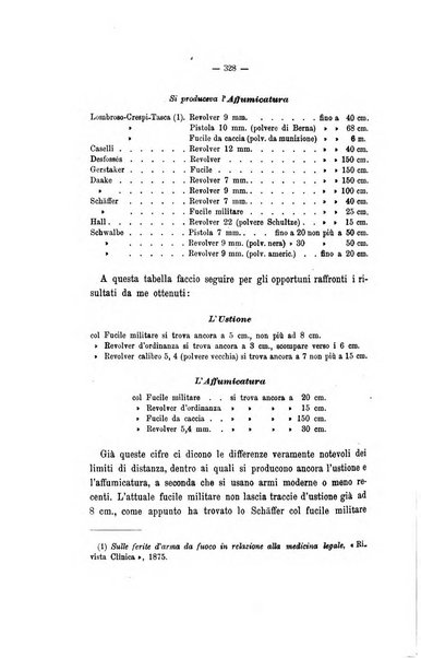 Archivio di psichiatria, neuropatologia, antropologia criminale e medicina legale