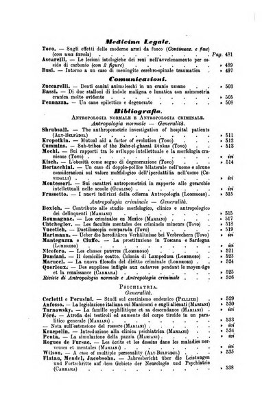 Archivio di psichiatria, neuropatologia, antropologia criminale e medicina legale