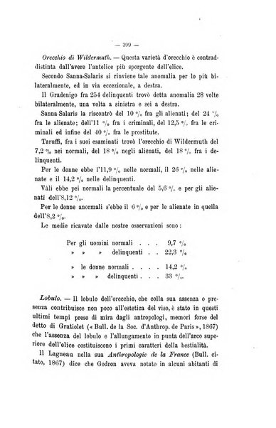 Archivio di psichiatria, neuropatologia, antropologia criminale e medicina legale