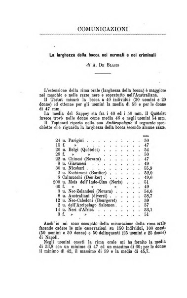 Archivio di psichiatria, neuropatologia, antropologia criminale e medicina legale