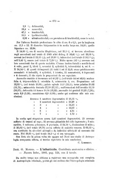 Archivio di psichiatria, neuropatologia, antropologia criminale e medicina legale