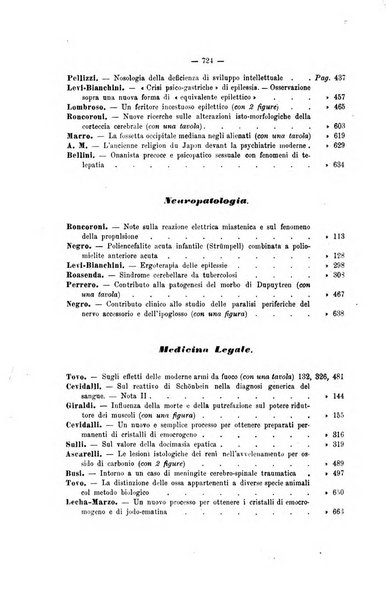 Archivio di psichiatria, neuropatologia, antropologia criminale e medicina legale