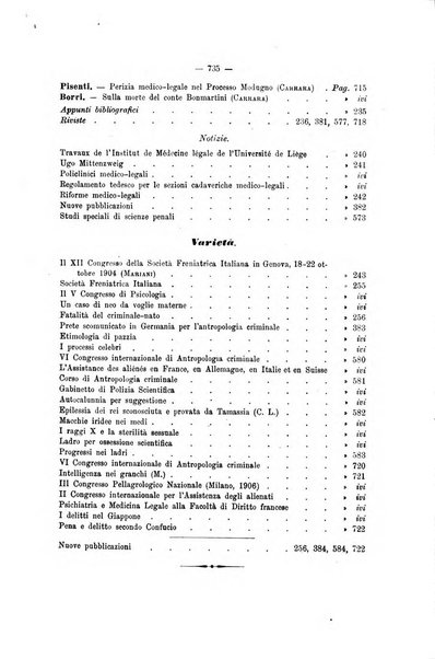 Archivio di psichiatria, neuropatologia, antropologia criminale e medicina legale