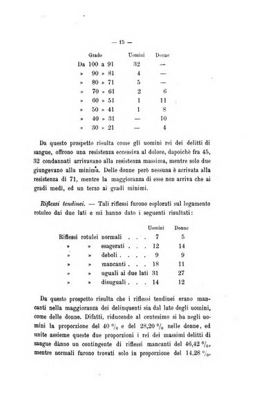 Archivio di psichiatria, neuropatologia, antropologia criminale e medicina legale