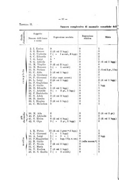 Archivio di psichiatria, neuropatologia, antropologia criminale e medicina legale