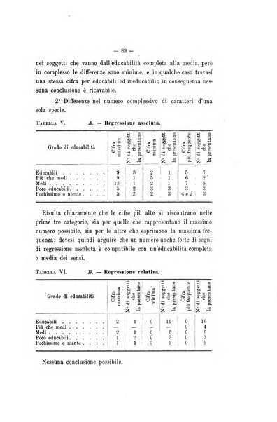 Archivio di psichiatria, neuropatologia, antropologia criminale e medicina legale