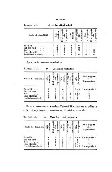 Archivio di psichiatria, neuropatologia, antropologia criminale e medicina legale