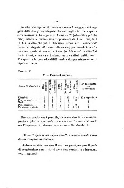 Archivio di psichiatria, neuropatologia, antropologia criminale e medicina legale