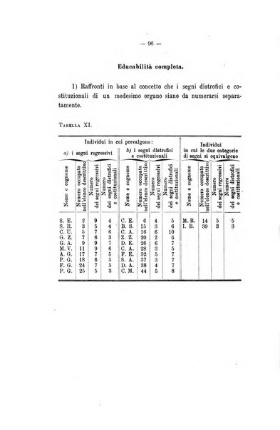 Archivio di psichiatria, neuropatologia, antropologia criminale e medicina legale