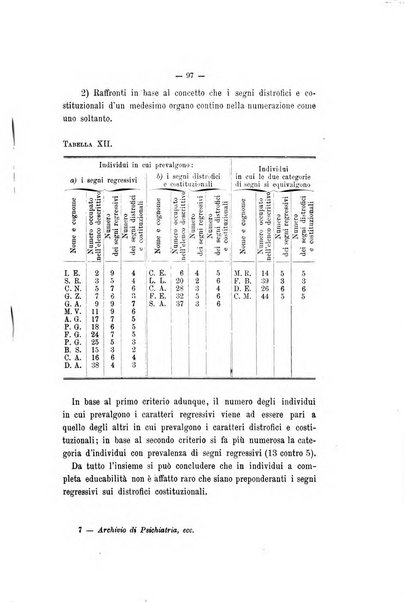 Archivio di psichiatria, neuropatologia, antropologia criminale e medicina legale