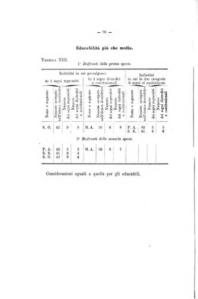 Archivio di psichiatria, neuropatologia, antropologia criminale e medicina legale