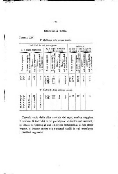 Archivio di psichiatria, neuropatologia, antropologia criminale e medicina legale