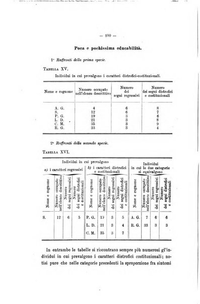 Archivio di psichiatria, neuropatologia, antropologia criminale e medicina legale