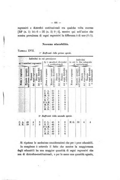 Archivio di psichiatria, neuropatologia, antropologia criminale e medicina legale