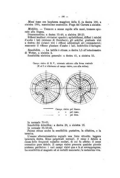 Archivio di psichiatria, neuropatologia, antropologia criminale e medicina legale