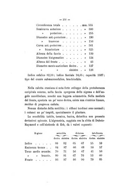 Archivio di psichiatria, neuropatologia, antropologia criminale e medicina legale