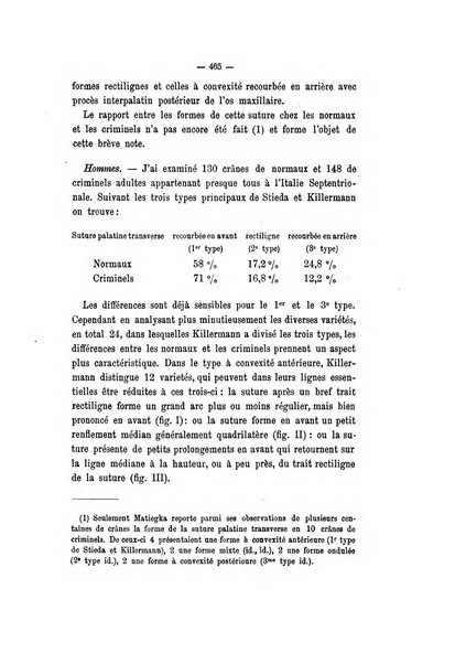 Archivio di psichiatria, neuropatologia, antropologia criminale e medicina legale