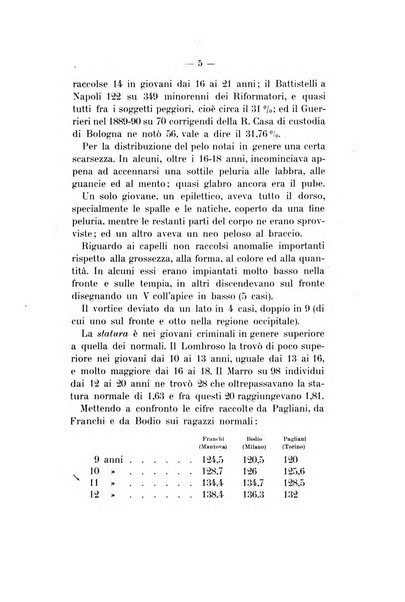 Archivio di psichiatria, neuropatologia, antropologia criminale e medicina legale