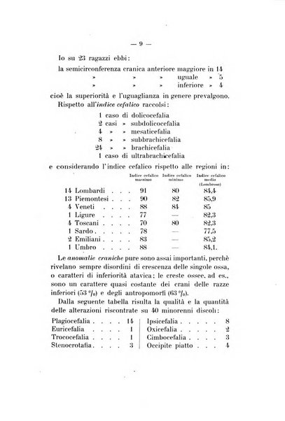 Archivio di psichiatria, neuropatologia, antropologia criminale e medicina legale