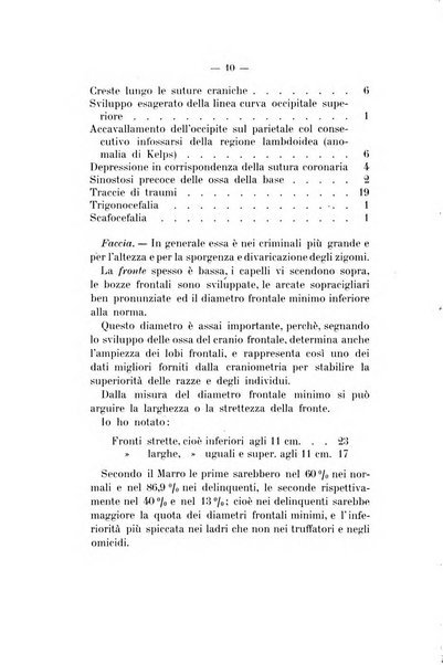 Archivio di psichiatria, neuropatologia, antropologia criminale e medicina legale