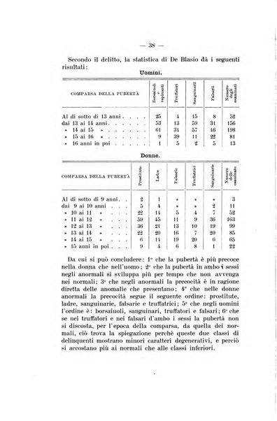 Archivio di psichiatria, neuropatologia, antropologia criminale e medicina legale