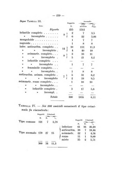 Archivio di psichiatria, neuropatologia, antropologia criminale e medicina legale