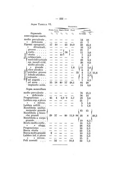 Archivio di psichiatria, neuropatologia, antropologia criminale e medicina legale