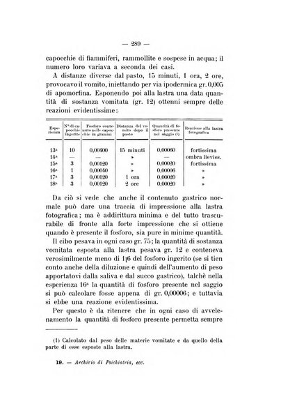 Archivio di psichiatria, neuropatologia, antropologia criminale e medicina legale