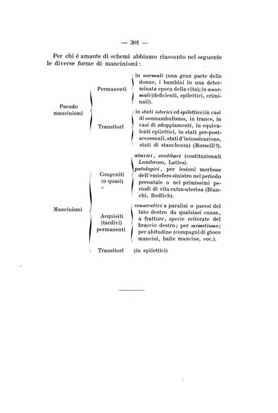 Archivio di psichiatria, neuropatologia, antropologia criminale e medicina legale