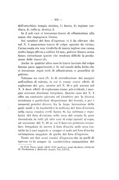 Archivio di psichiatria, neuropatologia, antropologia criminale e medicina legale