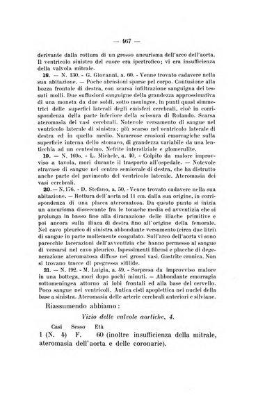 Archivio di psichiatria, neuropatologia, antropologia criminale e medicina legale