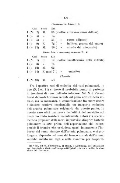 Archivio di psichiatria, neuropatologia, antropologia criminale e medicina legale