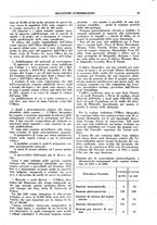 giornale/TO00217473/1931/unico/00000027