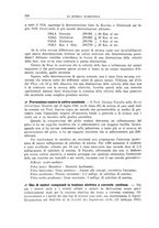 giornale/TO00217473/1931/unico/00000418