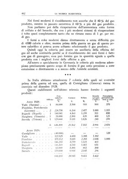 Bollettino d'informazioni del Consiglio nazionale delle ricerche