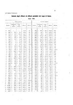 giornale/TO00219327/1921/unico/00000049