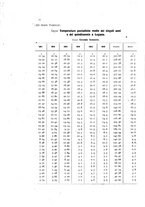 giornale/TO00219327/1921/unico/00000082
