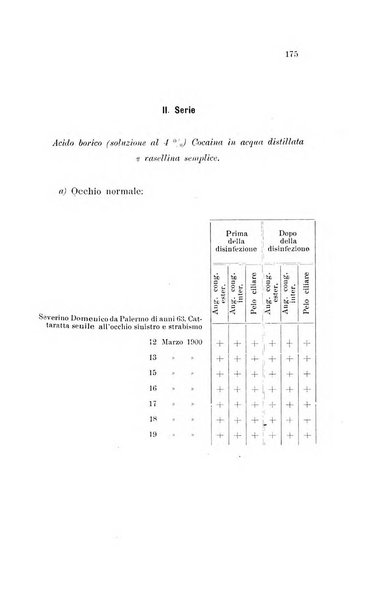 La Clinica oculistica periodico mensile per i medici pratici