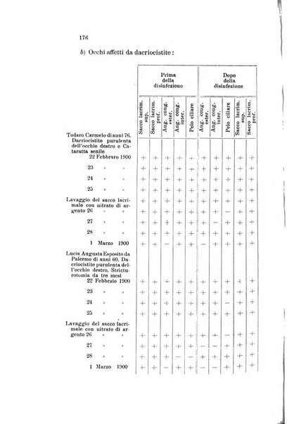 La Clinica oculistica periodico mensile per i medici pratici