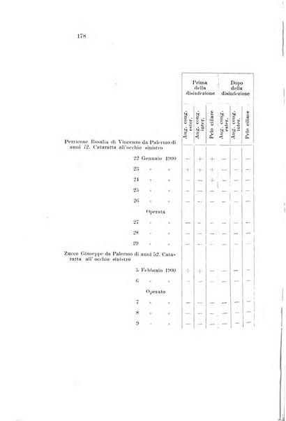 La Clinica oculistica periodico mensile per i medici pratici