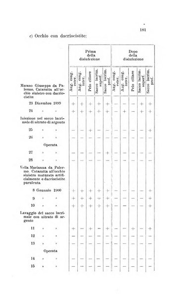 La Clinica oculistica periodico mensile per i medici pratici