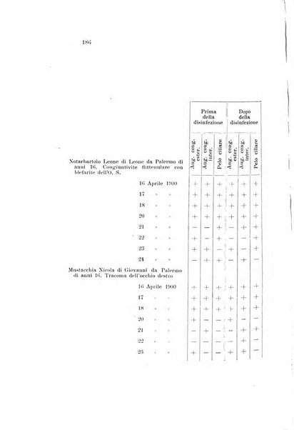 La Clinica oculistica periodico mensile per i medici pratici